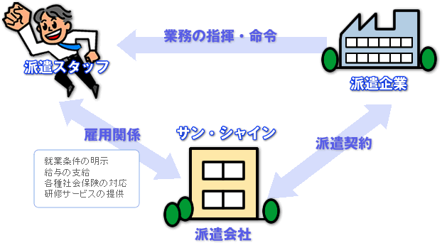 �h���̗���@�}